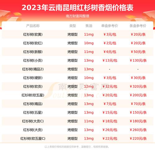 昆明香烟批发攻略，揭秘便宜香烟的批发源地