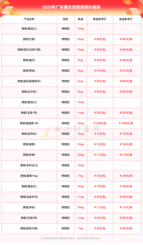 肇庆正品香烟批发价(肇庆烟草批发市场)