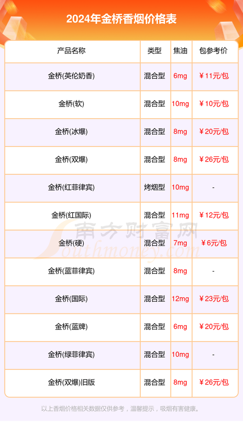 金桥爆珠香烟多少钱一条(金桥爆珠香烟多少钱一盒?)