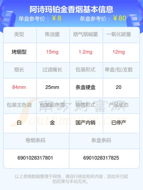 阿金香烟批发价格表【阿金香烟批发价格表图片】