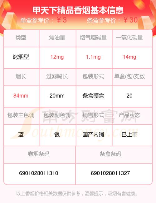 6元甲天下香烟批发渠道【800元一盒的甲天下香烟】