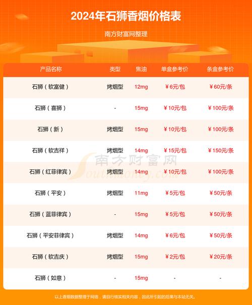 免税石狮香烟多少钱一条(石狮烟多少钱一包)