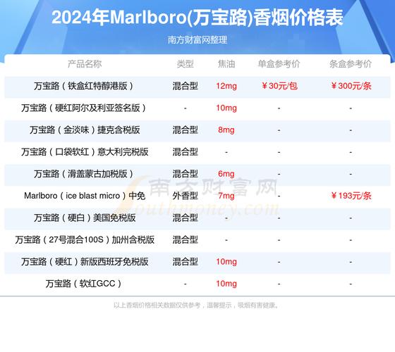越南进口香烟国外品牌价格【越南进口烟的品牌大全价格】