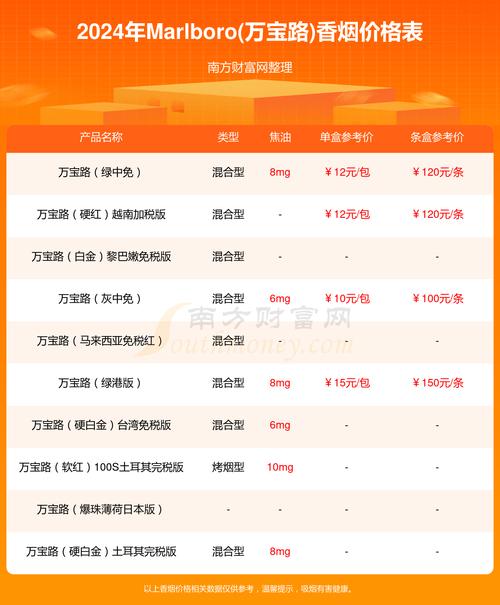越南进口香烟国外品牌价格【越南进口香烟国外品牌价格表】