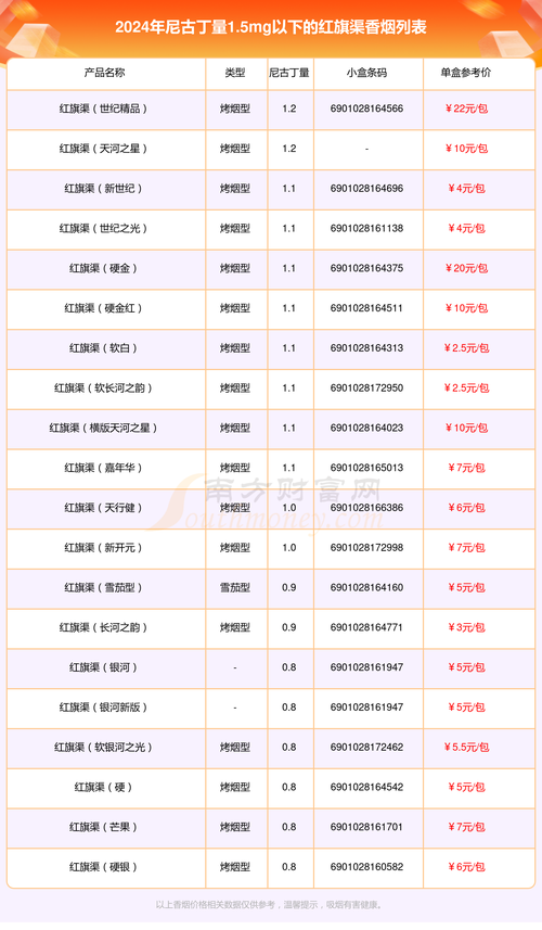 揭秘4元国烟香烟进货渠道，如何轻松获取优质低价香烟