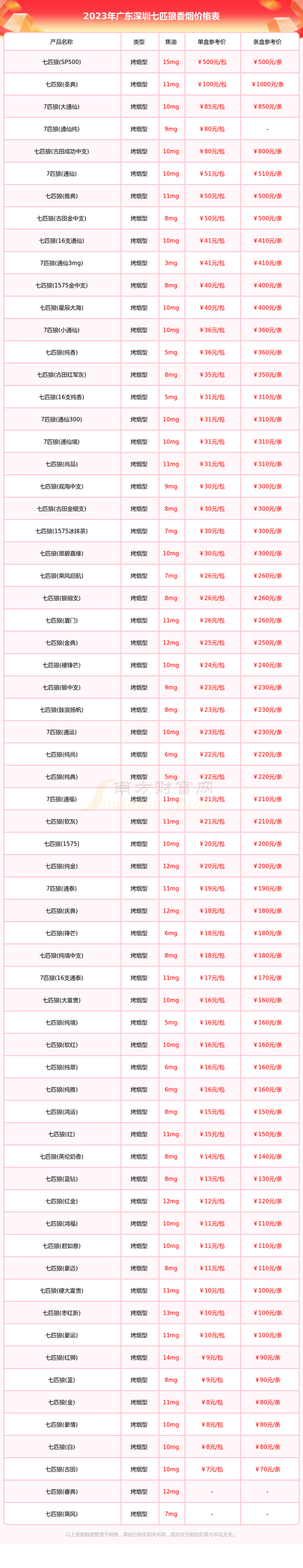 深圳进口香烟价格解析，揭秘高端烟品消费市场