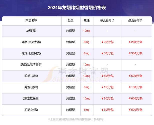 免税龙泉香烟多少钱一盒【免税龙泉香烟多少钱一盒啊】
