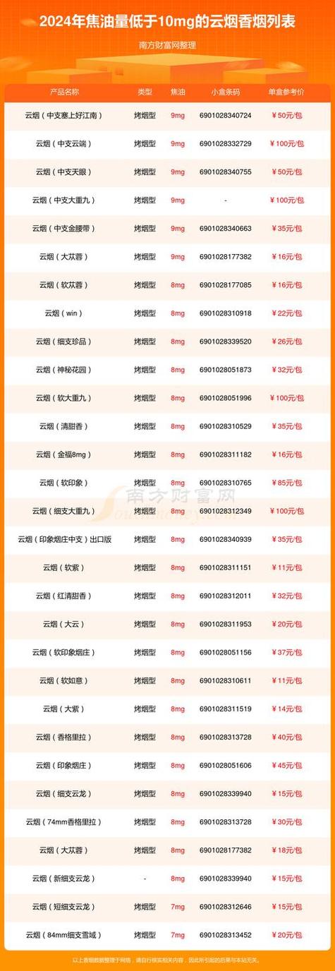 云霄香烟批发联系方式(福建云霄香烟批发联系方式)