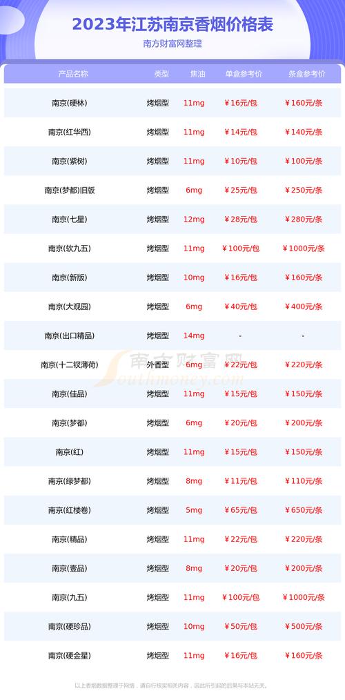 5到10元梦都香烟进货渠道【梦都香烟产地】
