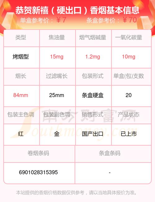 免税恭贺新禧香烟多少钱一条【恭贺新禧香烟多少钱一盒】
