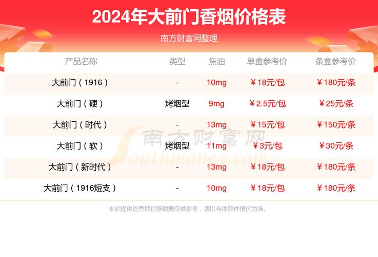 揭秘越南代工大前门香烟价格之谜，品质与成本的较量
