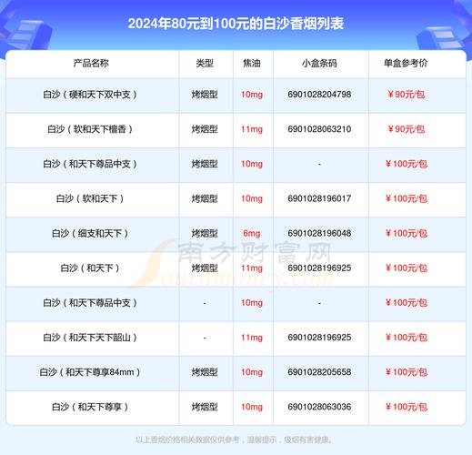 白水洋香烟批发价格表全面解析，品质与价格的双重考量