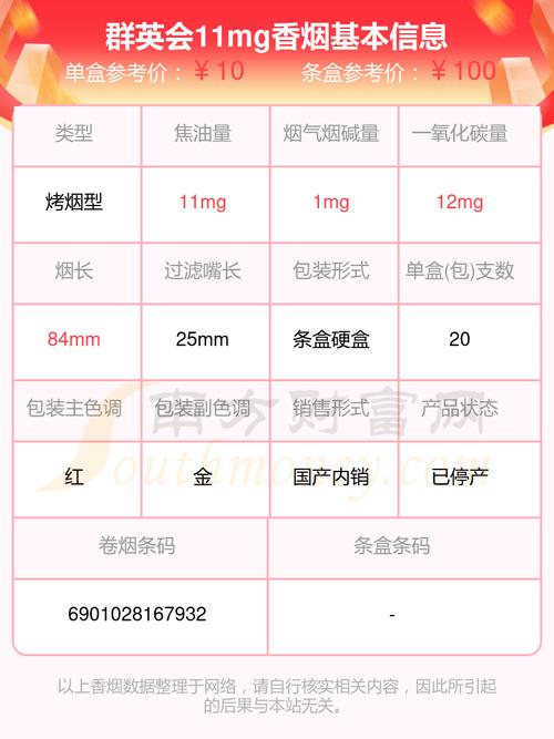 越代群英会香烟多少钱一条