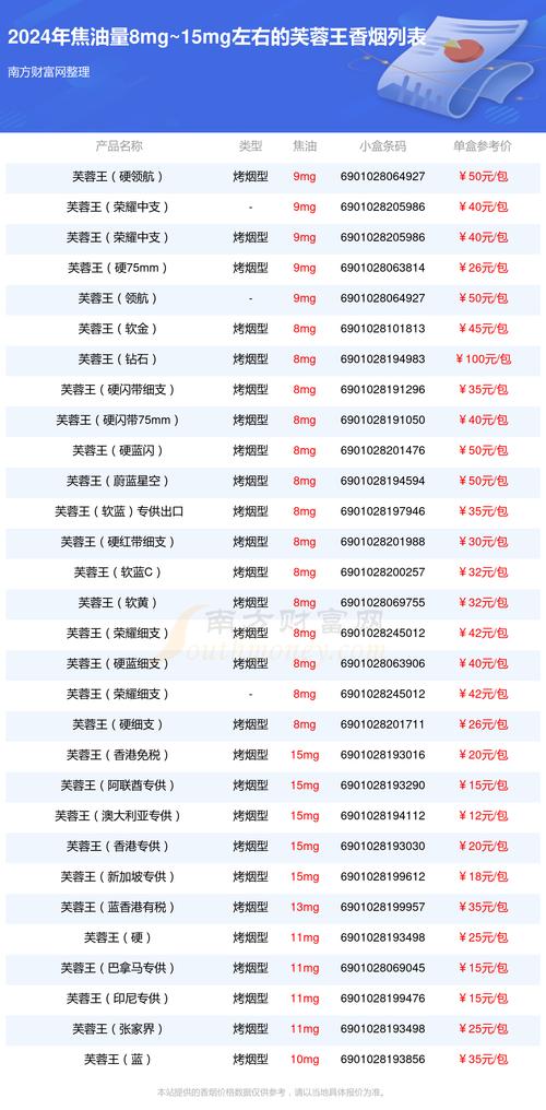 越代芙蓉王香烟价格探秘，品质与价格的完美融合