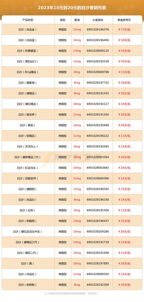 越南代工白沙香烟价格(越南白沙沉香是什么东西)