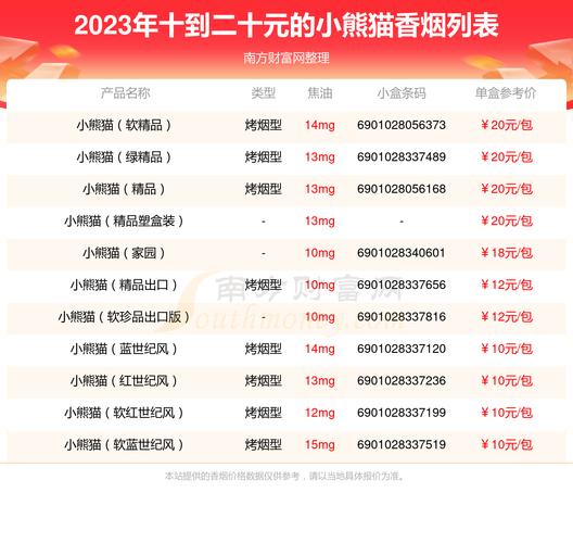 越南代工小熊猫香烟多少钱一包(越南小熊猫烟图片大全)