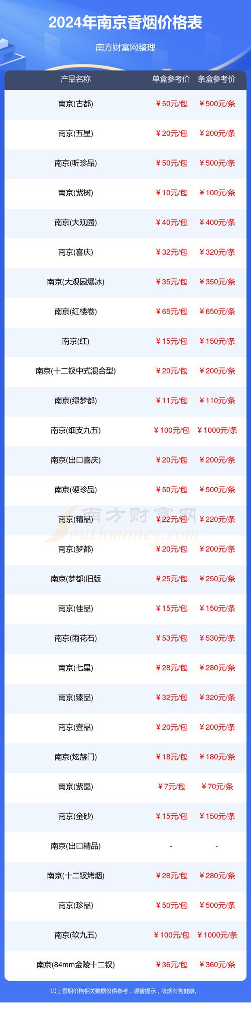 揭秘5-10元秦淮香烟市场，货源可靠，品质保证的烟民之选！