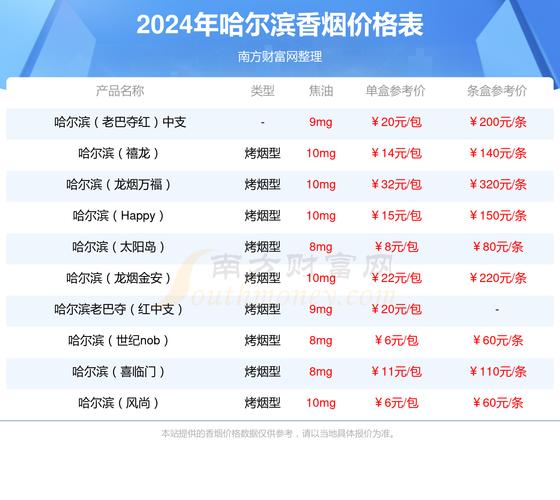 揭秘5到10元哈尔滨香烟批发渠道，轻松找到高品质低价货源
