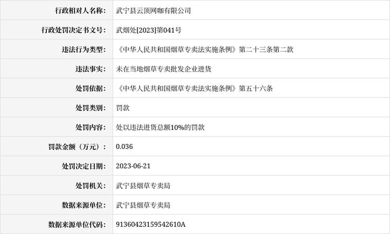在中国，批发香烟确实受到严格的法律规定和监管。以下是关于批发香烟的几个要点