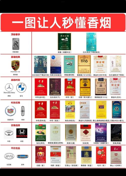 国有企业高档香烟标准【国有企业高档香烟标准是什么】