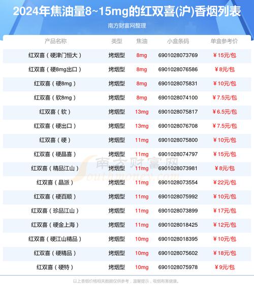 5元双喜(沪)香烟批发(6块钱的双喜烟哪里有卖)