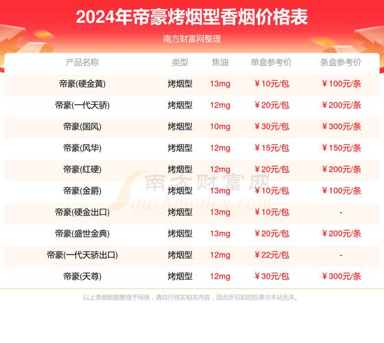 揭秘低价帝豪香烟市场，一盒多少钱？消费陷阱与真伪辨别指南