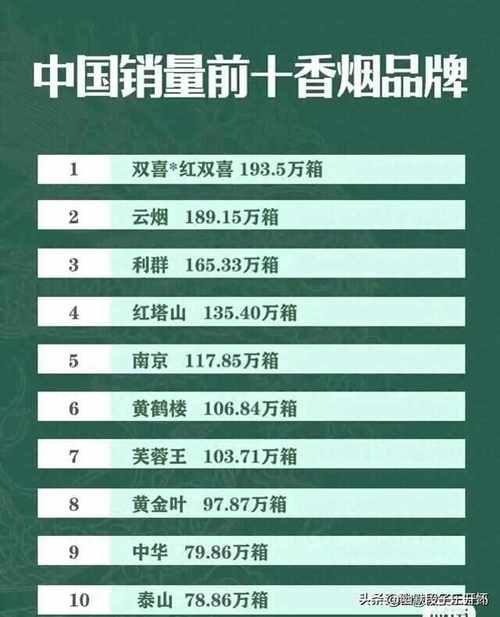 销量前十的外烟(销量前十的外烟排行榜)