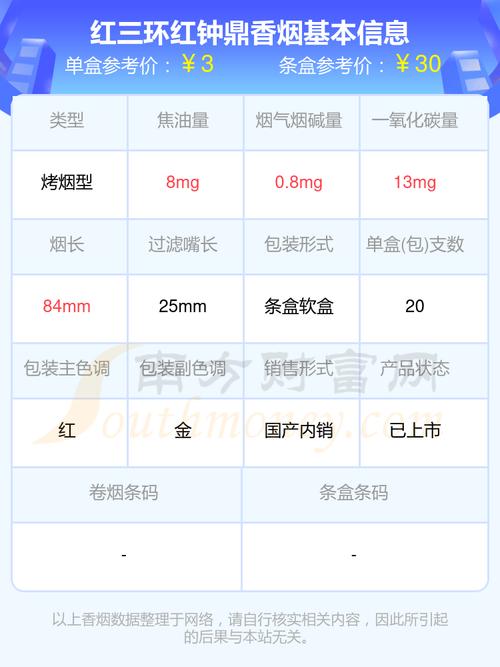 便宜钟鼎香烟批发(钟鼎烟盒)