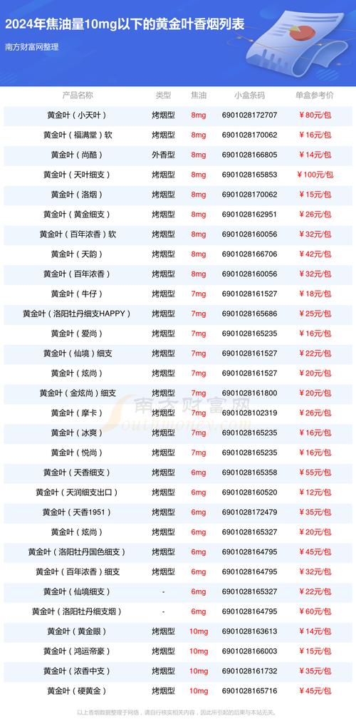 散装香烟叶批发厂家排名(散装香烟叶批发厂家排名榜)